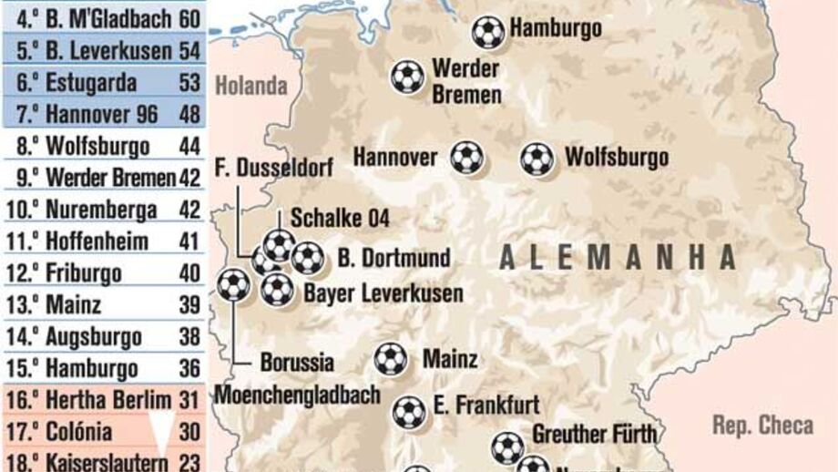Participantes na Bundesliga
