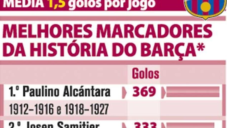 Lionel Messi em 2012/2013