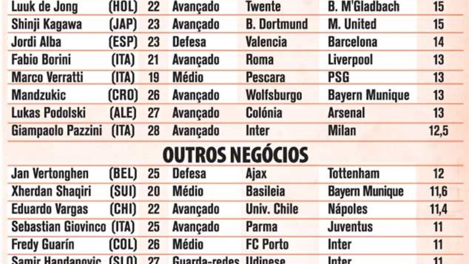 Maiores transferências 2012