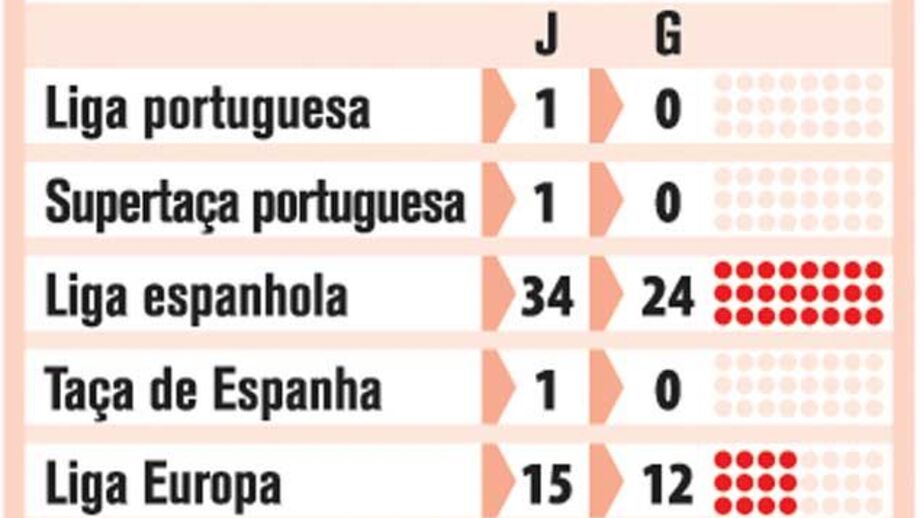 Os números que Falcão quer superar
