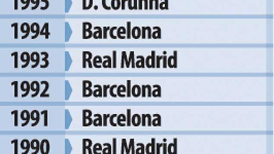 Vencedores da Supertaça Espanhola