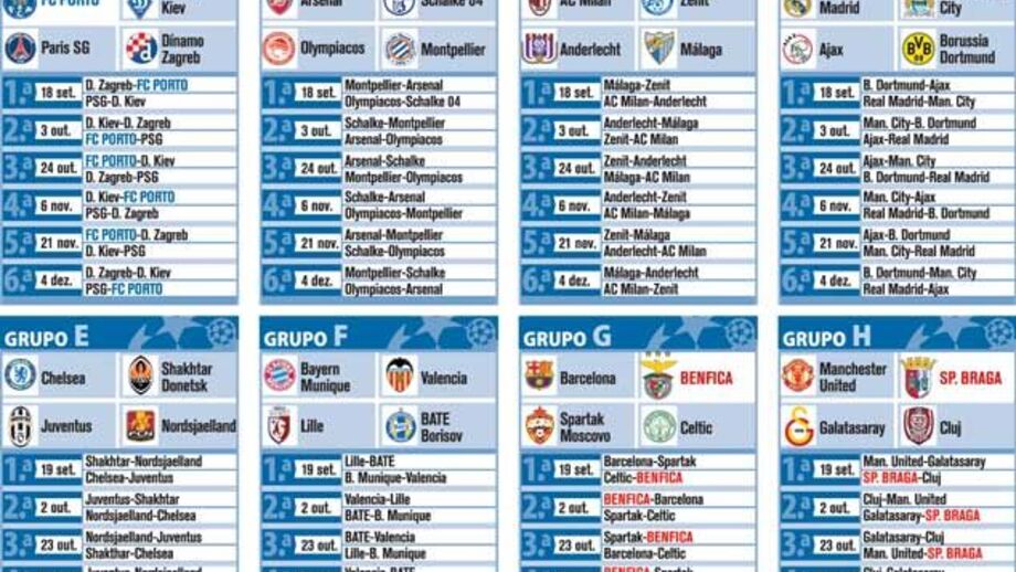 Grupos Liga dos Campeões 2012-2013