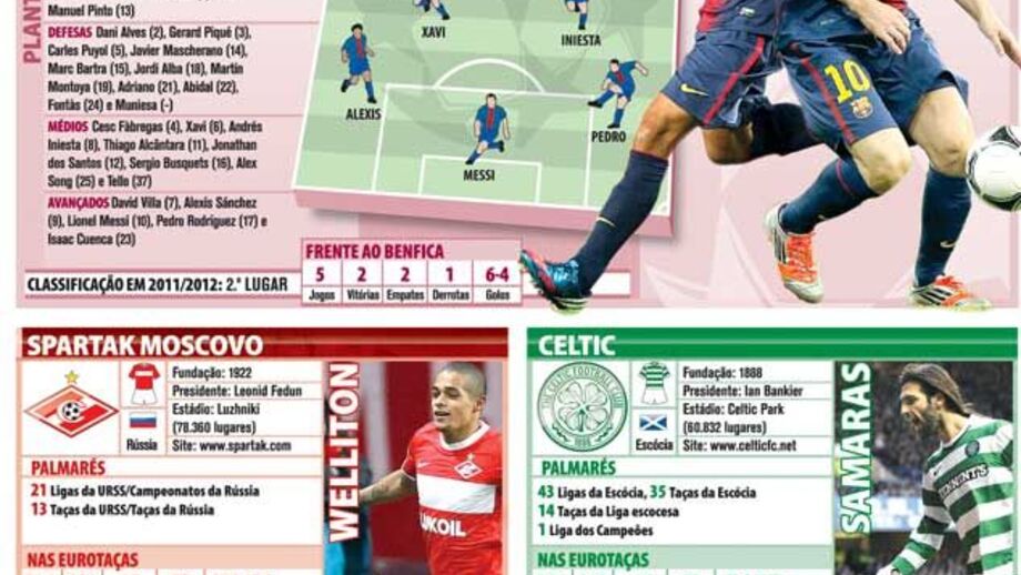 Adversários do Benfica