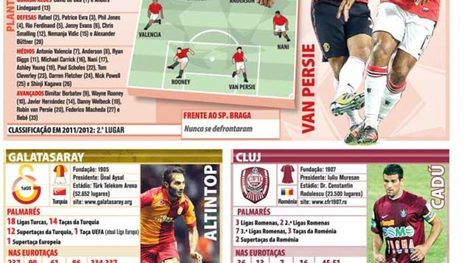 Adversários do Sp.Braga