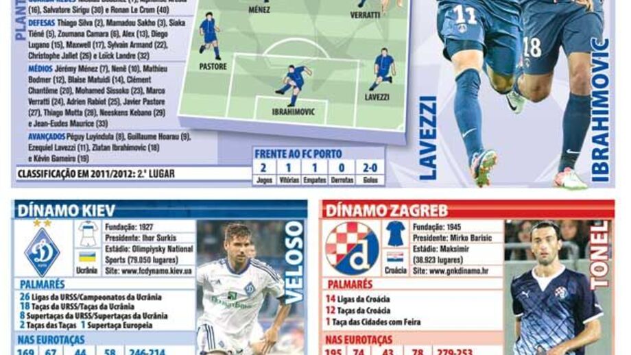 Adversários do FC Porto