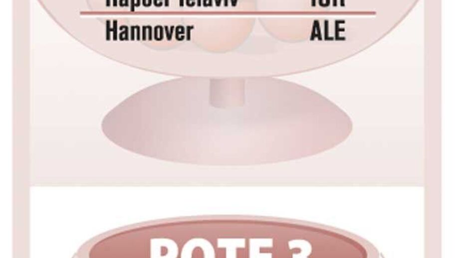 Potes para o Sorteio da Liga Europa