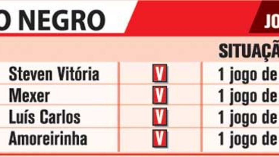 Quadro Negro da 3ª jornada Liga Zon Sagres