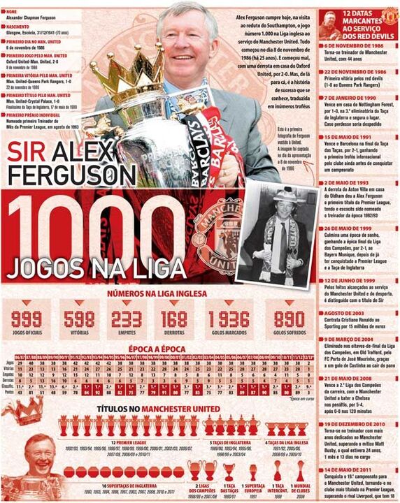 Os 1000 jogos de Ferguson
