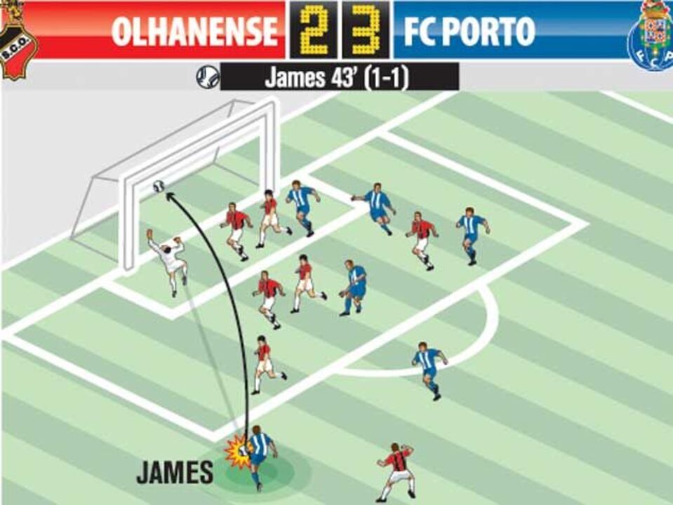 James marcou o melhor golo da jornada