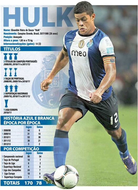 Hulk deixou marca no Dragão