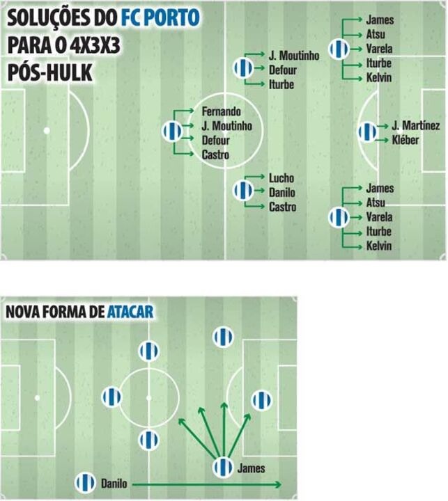 Soluções do FC PORTO para o 4x3x3 pós-Hulk