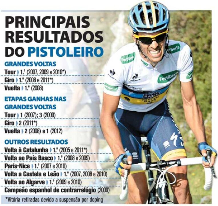 Principais resultados do pistoleiro