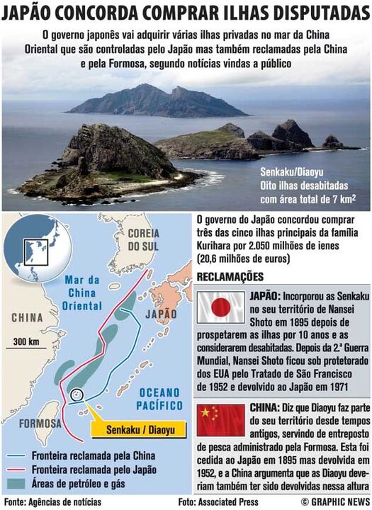 Japão concorda comprar ilhas disputadas
