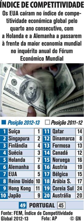 Índice de competitividade