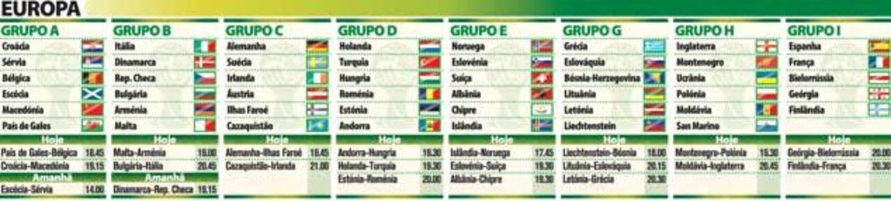 Grupos da Europa para o Mundial'2014