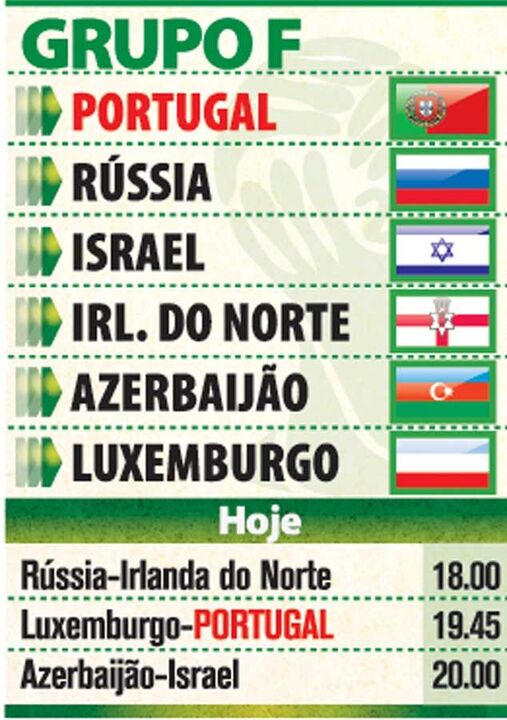 Grupo de qualificação de Portugal para Mundial'2014 