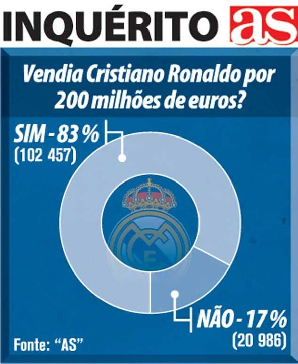 Resultados do inquérito feito pelo "AS"