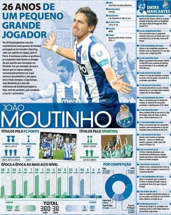 26 anos de um pequeno grande jogador