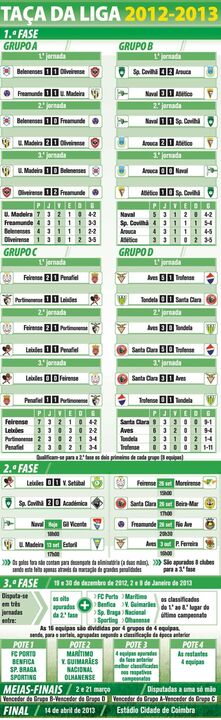 Calendário da Taça da Liga 2012-2013