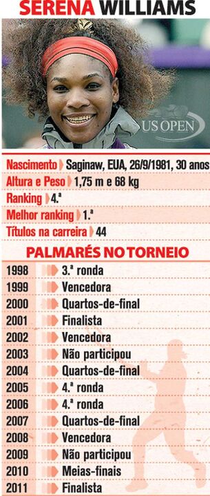 Serena Williams no US Open