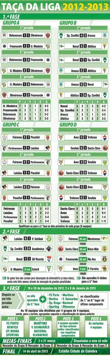 Taça da Liga 2012-2013