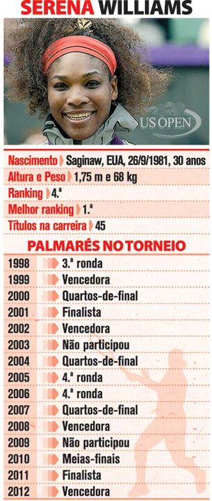 A Campeã Serena Williams