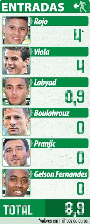 Entradas no Sporting