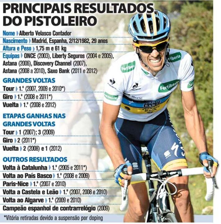 Principais resultados do pistoleiro Contador