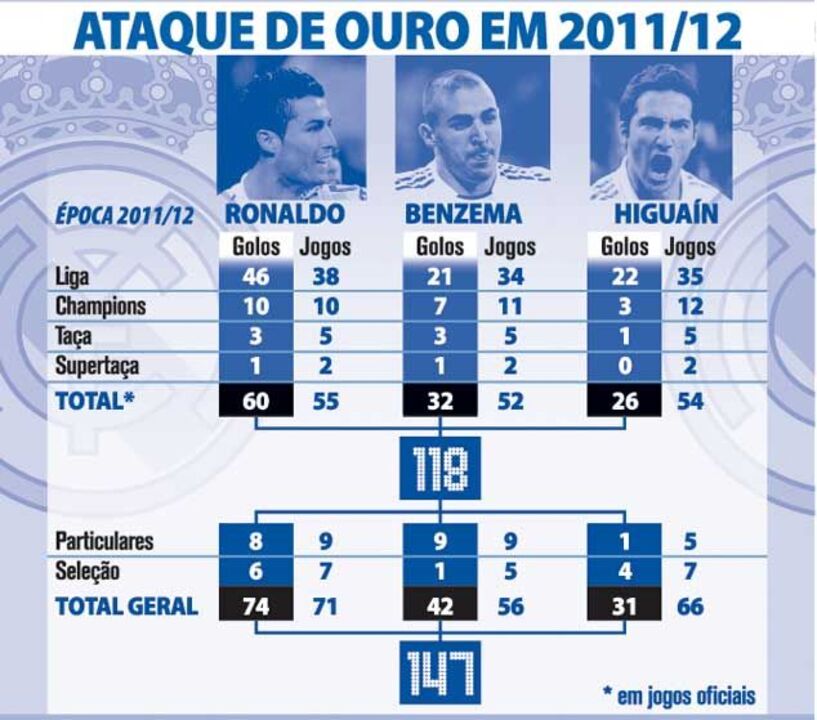 Ataque de ouro em 2011-2012