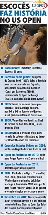 Escocês faz história no US Open