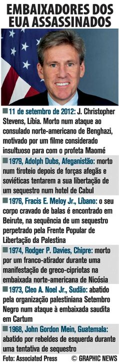 Embaixadores dos EUA assassinados