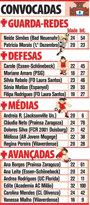 Convocadas da Seleção Nacional Feminina