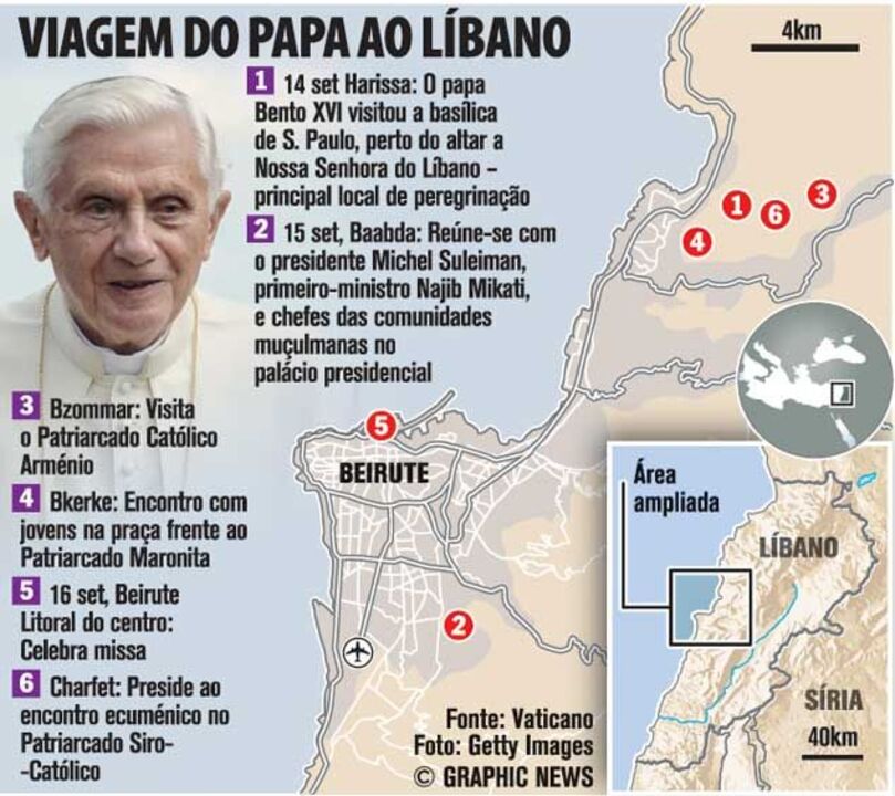 Viagem do Papa ao Líbano