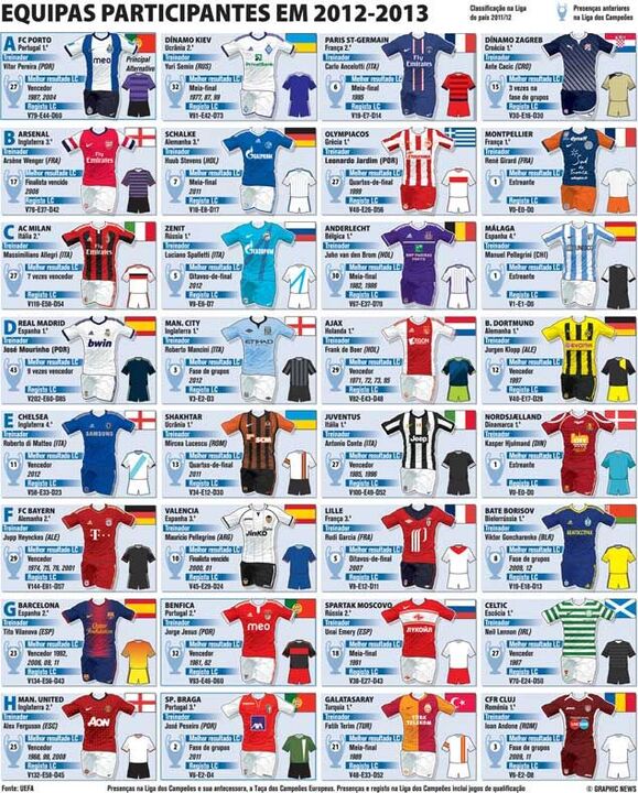 Equipas na Liga dos Campeões 2012-2013