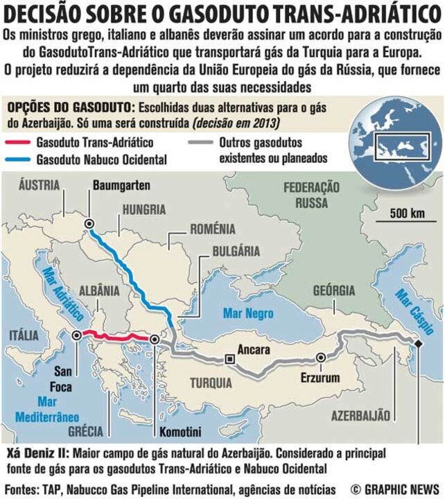 Decisão sobre o Gasoduto Trans-Adriático