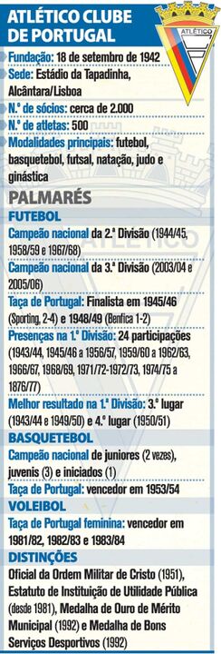 Aniversário Atlético Clube de Portugal
