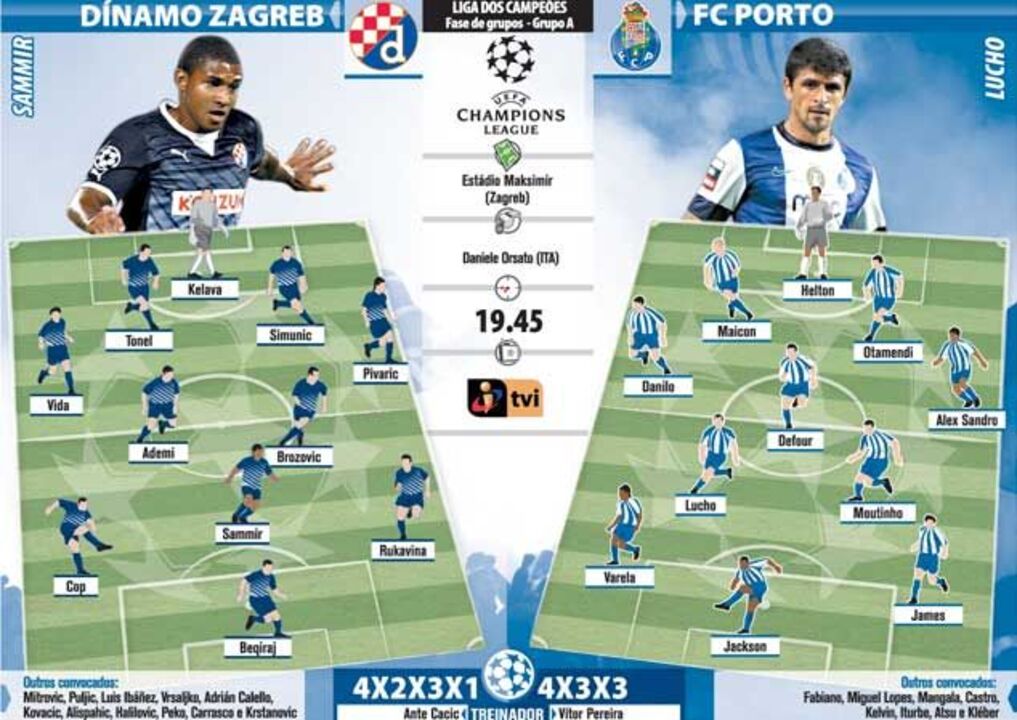 Antevisão Dínamo Zagreb x FC Porto