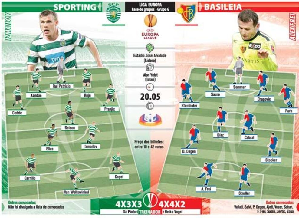 Onzes do Sporting-Basileia