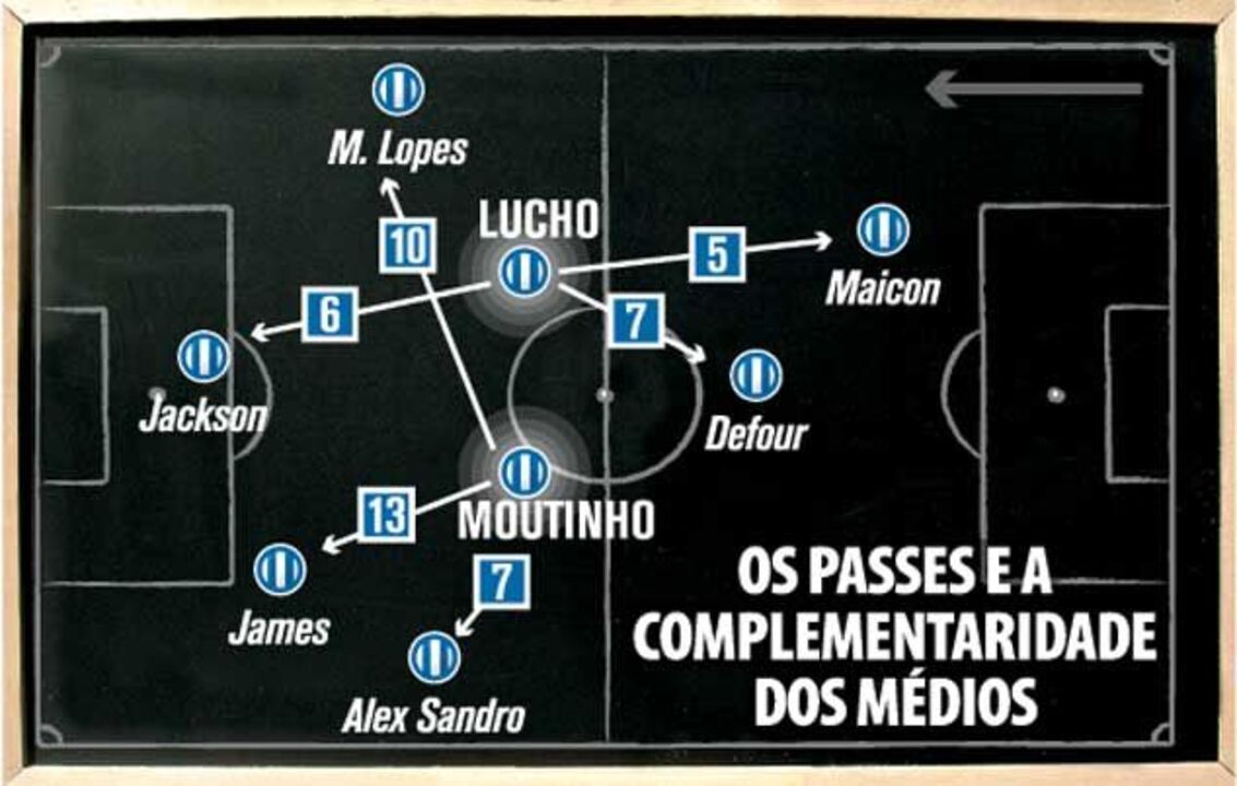 Os passes e a complementaridade dos médios p.17