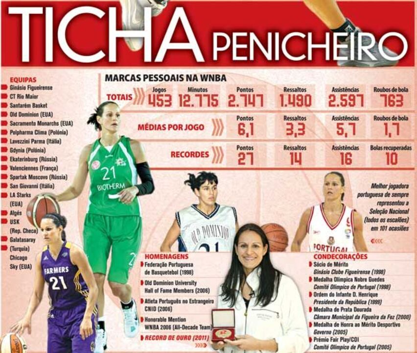 A carreira de Ticha Penicheiro 