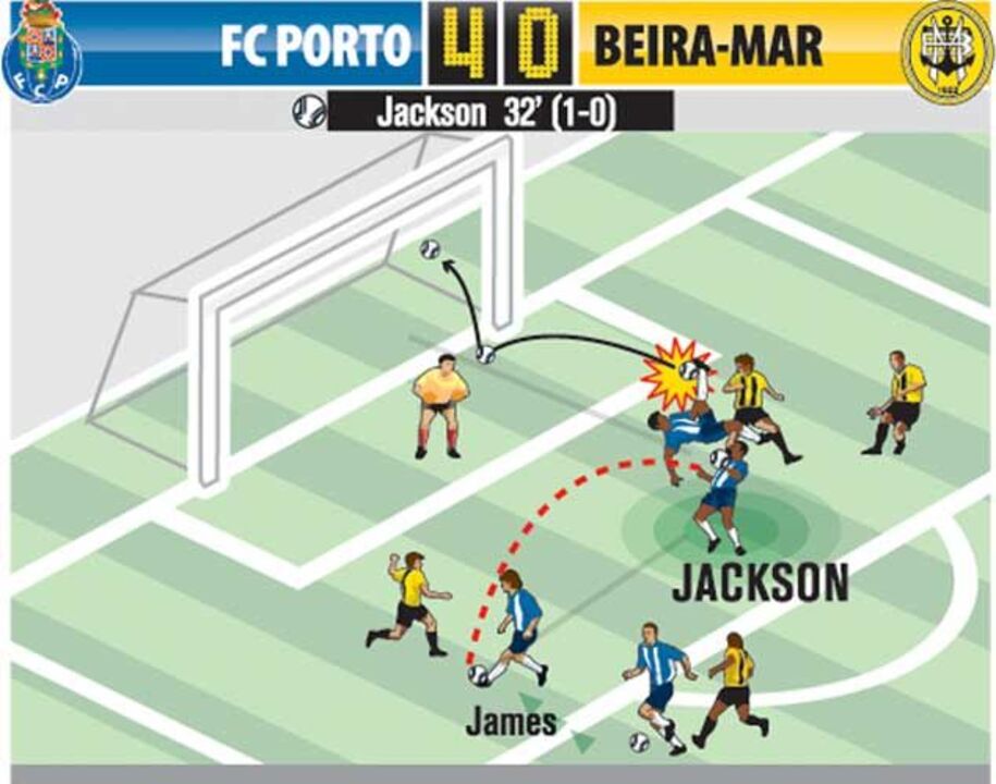 O melhor golo da jornada