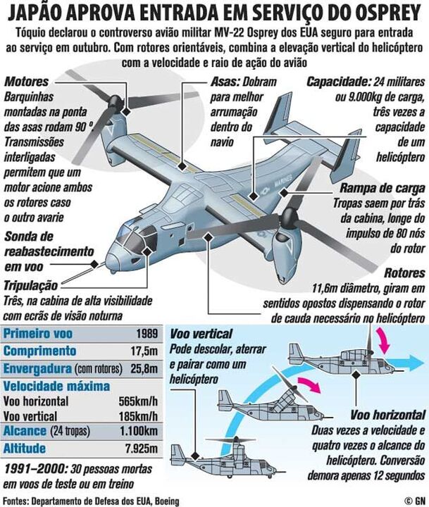 Japão aprova entrada em serviço de Osprey