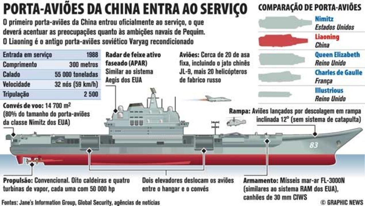 Porta-aviões da China entra ao serviço