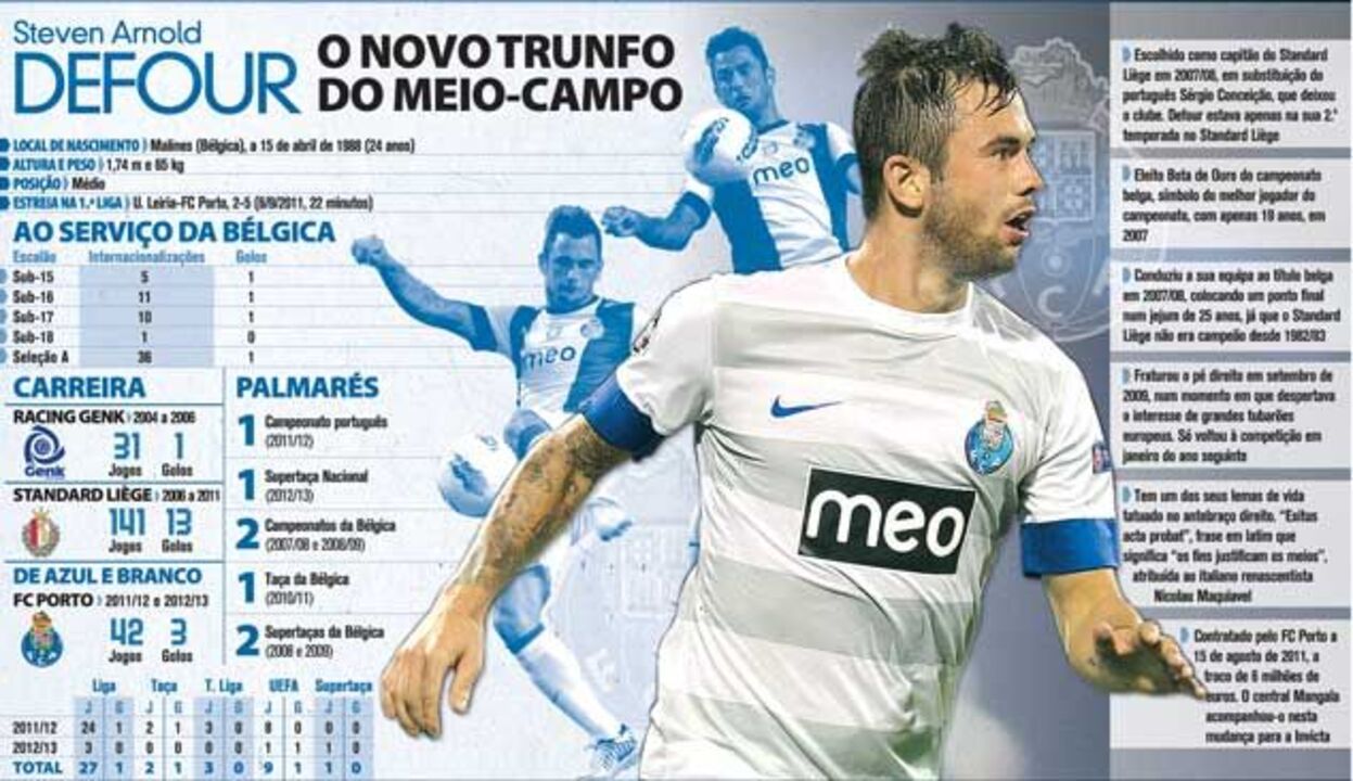 O currículo de Defour 