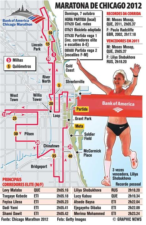 Maratona de Chicago 2012