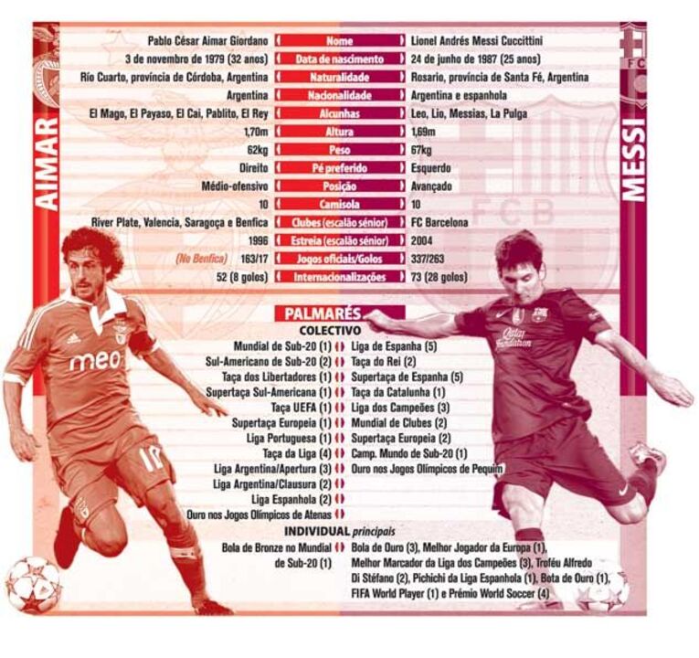 Frente a frente entre Aimar e Messi