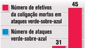 Ataques 'verde-sobre-azul' no Afeganistão