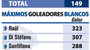 Golos de Ronaldo no Real Madrid