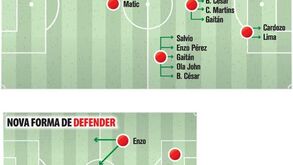 Soluções do Benfica para o 4x4x2 pós-Javi/Witsel