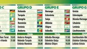 Grupos da Europa para o Mundial'2014